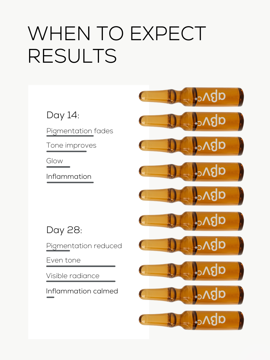 αβVC⁺ Smart Ampoules —  to treat stubborn dark spots at a professional level, right at home.