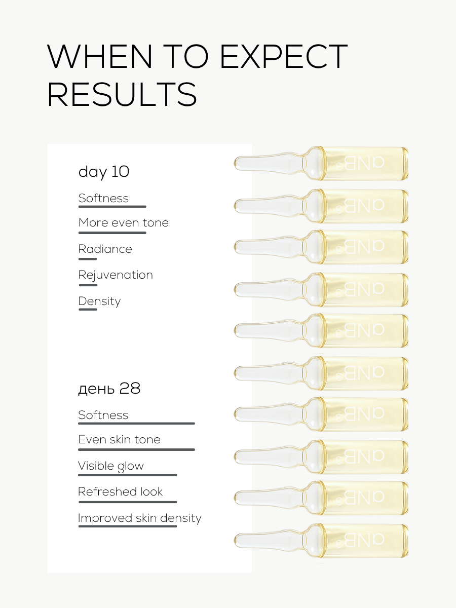 ANB3 Brightening Ampoules | Dull Skin Treatment | Age Spot Correcting | LAURA ZACKARYA™