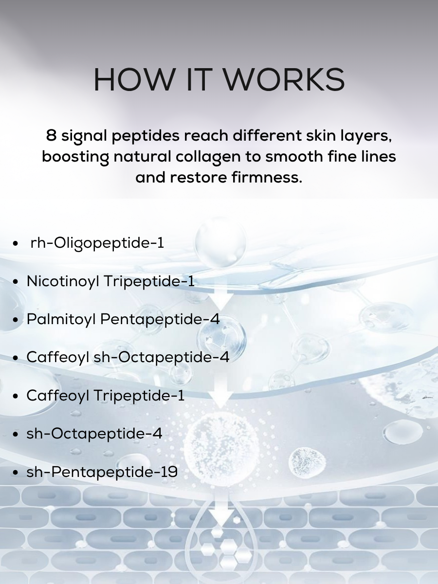 CHRONO-PEPTIDE CREAM